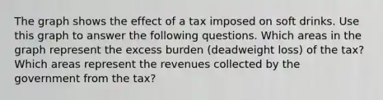 The graph shows the effect of a tax imposed on soft drinks. Use this graph to answer the following questions. Which areas in the graph represent the excess burden​ (deadweight loss) of the​ tax? Which areas represent the revenues collected by the government from the​ tax?