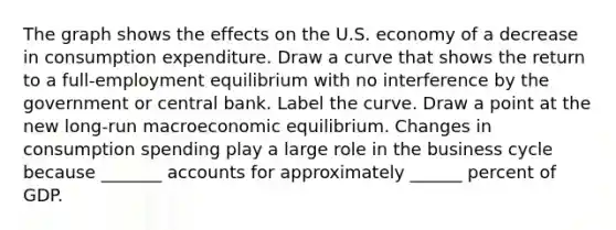 The graph shows the effects on the U.S. economy of a decrease in consumption expenditure. Draw a curve that shows the return to a​ full-employment equilibrium with no interference by the government or central bank. Label the curve. Draw a point at the new​ long-run macroeconomic equilibrium. Changes in consumption spending play a large role in the business cycle because​ _______ accounts for approximately​ ______ percent of GDP.