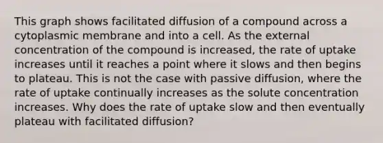 This graph shows facilitated diffusion of a compound across a cytoplasmic membrane and into a cell. As the external concentration of the compound is increased, the rate of uptake increases until it reaches a point where it slows and then begins to plateau. This is not the case with passive diffusion, where the rate of uptake continually increases as the solute concentration increases. Why does the rate of uptake slow and then eventually plateau with facilitated diffusion?