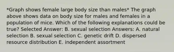 *Graph shows female large body size than males* The graph above shows data on body size for males and females in a population of mice. Which of the following explanations could be true? Selected Answer: B. sexual selection Answers: A. natural selection B. sexual selection C. genetic drift D. dispersed resource distribution E. independent assortment