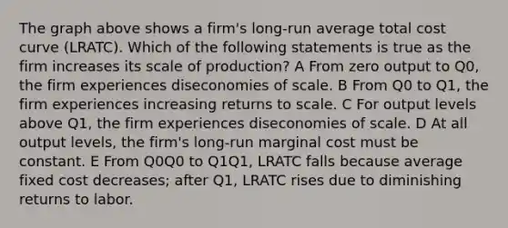 The graph above shows a firm's long-run average total cost curve (LRATC). Which of the following statements is true as the firm increases its scale of production? A From zero output to Q0, the firm experiences diseconomies of scale. B From Q0 to Q1, the firm experiences increasing returns to scale. C For output levels above Q1, the firm experiences diseconomies of scale. D At all output levels, the firm's long-run marginal cost must be constant. E From Q0Q0 to Q1Q1, LRATC falls because average fixed cost decreases; after Q1, LRATC rises due to diminishing returns to labor.