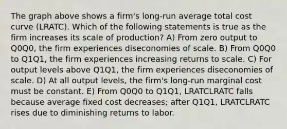 The graph above shows a firm's long-run average total cost curve (LRATC). Which of the following statements is true as the firm increases its scale of production? A) From zero output to Q0Q0, the firm experiences diseconomies of scale. B) From Q0Q0 to Q1Q1, the firm experiences increasing returns to scale. C) For output levels above Q1Q1, the firm experiences diseconomies of scale. D) At all output levels, the firm's long-run marginal cost must be constant. E) From Q0Q0 to Q1Q1, LRATCLRATC falls because average fixed cost decreases; after Q1Q1, LRATCLRATC rises due to diminishing returns to labor.