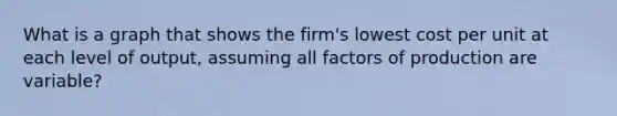 What is a graph that shows the firm's lowest cost per unit at each level of output, assuming all factors of production are variable?