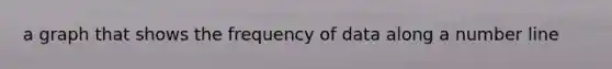 a graph that shows the frequency of data along a number line