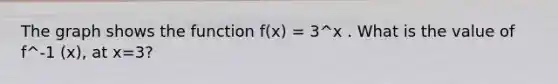 The graph shows the function f(x) = 3^x . What is the value of f^-1 (x), at x=3?