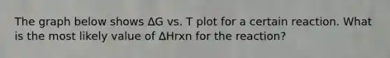 The graph below shows ∆G vs. T plot for a certain reaction. What is the most likely value of ΔHrxn for the reaction?