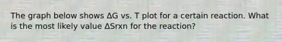 The graph below shows ∆G vs. T plot for a certain reaction. What is the most likely value ΔSrxn for the reaction?