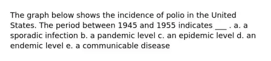 The graph below shows the incidence of polio in the United States. The period between 1945 and 1955 indicates ___ . a. a sporadic infection b. a pandemic level c. an epidemic level d. an endemic level e. a communicable disease