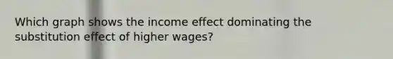 Which graph shows the income effect dominating the substitution effect of higher wages?