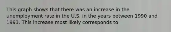 This graph shows that there was an increase in the <a href='https://www.questionai.com/knowledge/kh7PJ5HsOk-unemployment-rate' class='anchor-knowledge'>unemployment rate</a> in the U.S. in the years between 1990 and 1993. This increase most likely corresponds to