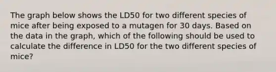 The graph below shows the LD50 for two different species of mice after being exposed to a mutagen for 30 days. Based on the data in the graph, which of the following should be used to calculate the difference in LD50 for the two different species of mice?