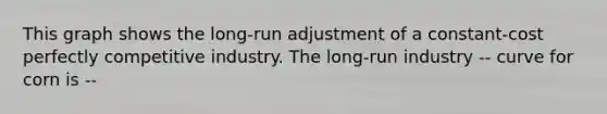 This graph shows the long-run adjustment of a constant-cost perfectly competitive industry. The long-run industry -- curve for corn is --