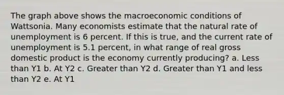 The graph above shows the macroeconomic conditions of Wattsonia. Many economists estimate that the natural rate of unemployment is 6 percent. If this is true, and the current rate of unemployment is 5.1 percent, in what range of real gross domestic product is the economy currently producing? a. <a href='https://www.questionai.com/knowledge/k7BtlYpAMX-less-than' class='anchor-knowledge'>less than</a> Y1 b. At Y2 c. <a href='https://www.questionai.com/knowledge/ktgHnBD4o3-greater-than' class='anchor-knowledge'>greater than</a> Y2 d. Greater than Y1 and less than Y2 e. At Y1