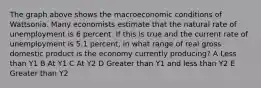 The graph above shows the macroeconomic conditions of Wattsonia. Many economists estimate that the natural rate of unemployment is 6 percent. If this is true and the current rate of unemployment is 5.1 percent, in what range of real gross domestic product is the economy currently producing? A Less than Y1 B At Y1 C At Y2 D Greater than Y1 and less than Y2 E Greater than Y2