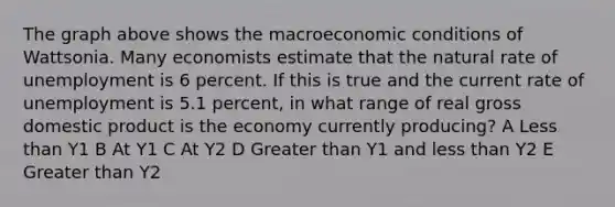 The graph above shows the macroeconomic conditions of Wattsonia. Many economists estimate that the natural rate of unemployment is 6 percent. If this is true and the current rate of unemployment is 5.1 percent, in what range of real gross domestic product is the economy currently producing? A Less than Y1 B At Y1 C At Y2 D Greater than Y1 and less than Y2 E Greater than Y2