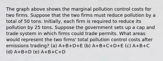 The graph above shows the marginal pollution control costs for two firms. Suppose that the two firms must reduce pollution by a total of 50 tons. Initially, each firm is required to reduce its pollution by 25 tons. Suppose the government sets up a cap and trade system in which firms could trade permits. What areas would represent the two firms' total pollution control costs after emissions trading? (a) A+B+D+E (b) A+B+C+D+E (c) A+B+C (d) A+B+D (e) A+B+C+D