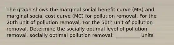 The graph shows the marginal social benefit curve (MB) and marginal social cost curve (MC) for pollution removal. For the 20th unit of pollution removal, For the 50th unit of pollution removal, Determine the socially optimal level of pollution removal. socially optimal pollution removal: __________ units