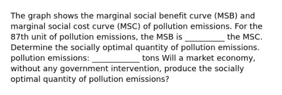 The graph shows the marginal social benefit curve (MSB) and marginal social cost curve (MSC) of pollution emissions. For the 87th unit of pollution emissions, the MSB is __________ the MSC. Determine the socially optimal quantity of pollution emissions. pollution emissions: ____________ tons Will a market economy, without any government intervention, produce the socially optimal quantity of pollution emissions?