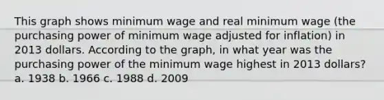 This graph shows minimum wage and real minimum wage (the purchasing power of minimum wage adjusted for inflation) in 2013 dollars. According to the graph, in what year was the purchasing power of the minimum wage highest in 2013 dollars? a. 1938 b. 1966 c. 1988 d. 2009