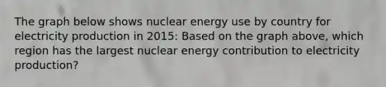 The graph below shows nuclear energy use by country for electricity production in 2015: Based on the graph above, which region has the largest nuclear energy contribution to electricity production?