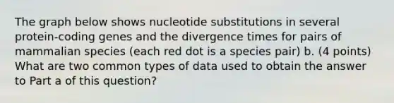 The graph below shows nucleotide substitutions in several protein-coding genes and the divergence times for pairs of mammalian species (each red dot is a species pair) b. (4 points) What are two common types of data used to obtain the answer to Part a of this question?