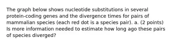 The graph below shows nucleotide substitutions in several protein-coding genes and the divergence times for pairs of mammalian species (each red dot is a species pair). a. (2 points) Is more information needed to estimate how long ago these pairs of species diverged?