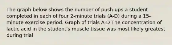 The graph below shows the number of push-ups a student completed in each of four 2-minute trials (A-D) during a 15-minute exercise period. Graph of trials A-D The concentration of lactic acid in the student's muscle tissue was most likely greatest during trial