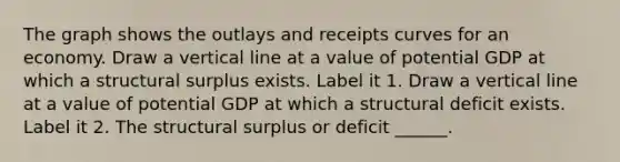 The graph shows the outlays and receipts curves for an economy. Draw a vertical line at a value of potential GDP at which a structural surplus exists. Label it 1. Draw a vertical line at a value of potential GDP at which a structural deficit exists. Label it 2. The structural surplus or deficit​ ______.