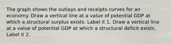 The graph shows the outlays and receipts curves for an economy. Draw a vertical line at a value of potential GDP at which a structural surplus exists. Label it 1. Draw a vertical line at a value of potential GDP at which a structural deficit exists. Label it 2.