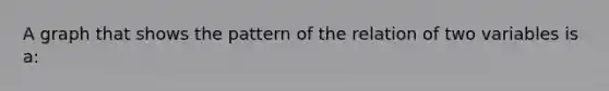 A graph that shows the pattern of the relation of two variables is a: