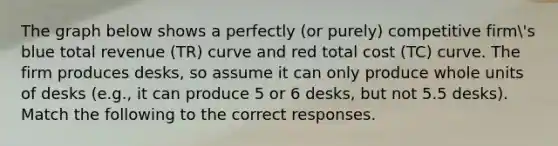 The graph below shows a perfectly (or purely) competitive firm's blue total revenue (TR) curve and red total cost (TC) curve. The firm produces desks, so assume it can only produce whole units of desks (e.g., it can produce 5 or 6 desks, but not 5.5 desks). Match the following to the correct responses.