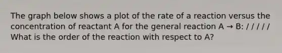 The graph below shows a plot of the rate of a reaction versus the concentration of reactant A for the general reaction A → B: / / / / / What is the order of the reaction with respect to A?