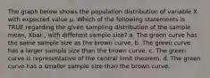 The graph below shows the population distribution of variable X with expected value µ. Which of the following statements is TRUE regarding the given sampling distribution of the sample mean, Xbar , with different sample size? a. The green curve has the same sample size as the brown curve. b. The green curve has a larger sample size than the brown curve. c. The green curve is representative of the central limit theorem. d. The green curve has a smaller sample size than the brown curve.
