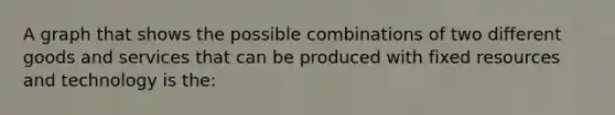 A graph that shows the possible combinations of two different goods and services that can be produced with fixed resources and technology is the: