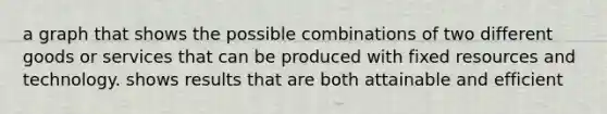 a graph that shows the possible combinations of two different goods or services that can be produced with fixed resources and technology. shows results that are both attainable and efficient