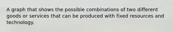 A graph that shows the possible combinations of two different goods or services that can be produced with fixed resources and technology.