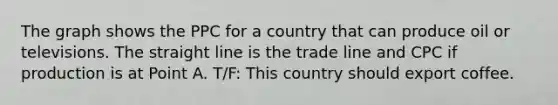 The graph shows the PPC for a country that can produce oil or televisions. The straight line is the trade line and CPC if production is at Point A. T/F: This country should export coffee.