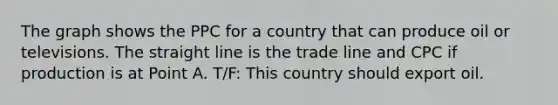 The graph shows the PPC for a country that can produce oil or televisions. The straight line is the trade line and CPC if production is at Point A. T/F: This country should export oil.