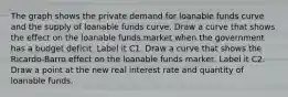 The graph shows the private demand for loanable funds curve and the supply of loanable funds curve. Draw a curve that shows the effect on the loanable funds market when the government has a budget deficit. Label it C1. Draw a curve that shows the​ Ricardo-Barro effect on the loanable funds market. Label it C2. Draw a point at the new real interest rate and quantity of loanable funds.