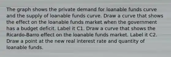 The graph shows the private demand for loanable funds curve and the supply of loanable funds curve. Draw a curve that shows the effect on the loanable funds market when the government has a budget deficit. Label it C1. Draw a curve that shows the​ Ricardo-Barro effect on the loanable funds market. Label it C2. Draw a point at the new real interest rate and quantity of loanable funds.