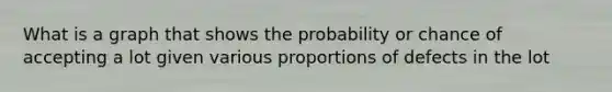 What is a graph that shows the probability or chance of accepting a lot given various proportions of defects in the lot