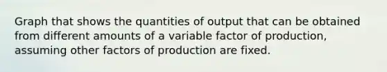 Graph that shows the quantities of output that can be obtained from different amounts of a variable factor of production, assuming other factors of production are fixed.