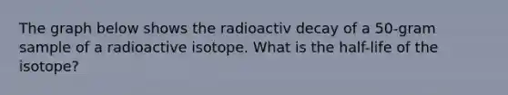 The graph below shows the radioactiv decay of a 50-gram sample of a radioactive isotope. What is the half-life of the isotope?