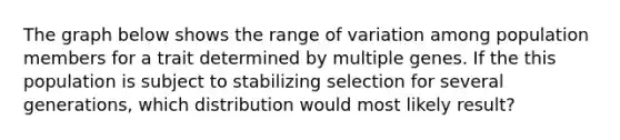 The graph below shows the range of variation among population members for a trait determined by multiple genes. If the this population is subject to stabilizing selection for several generations, which distribution would most likely result?