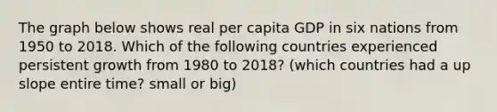 The graph below shows real per capita GDP in six nations from 1950 to 2018. Which of the following countries experienced persistent growth from 1980 to 2018? (which countries had a up slope entire time? small or big)