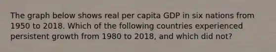 The graph below shows real per capita GDP in six nations from 1950 to 2018. Which of the following countries experienced persistent growth from 1980 to 2018, and which did not?