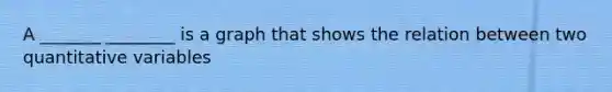 A _______ ________ is a graph that shows the relation between two quantitative variables