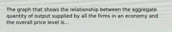 The graph that shows the relationship between the aggregate quantity of output supplied by all the firms in an economy and the overall price level is...