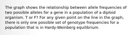 The graph shows the relationship between allele frequencies of two possible alleles for a gene in a population of a diploid organism. T or F? For any given point on the line in the graph, there is only one possible set of genotype frequencies for a population that is in Hardy-Weinberg equilibrium.