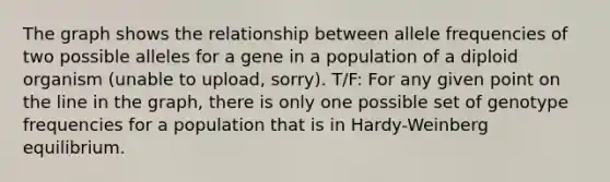 The graph shows the relationship between allele frequencies of two possible alleles for a gene in a population of a diploid organism (unable to upload, sorry). T/F: For any given point on the line in the graph, there is only one possible set of genotype frequencies for a population that is in Hardy-Weinberg equilibrium.